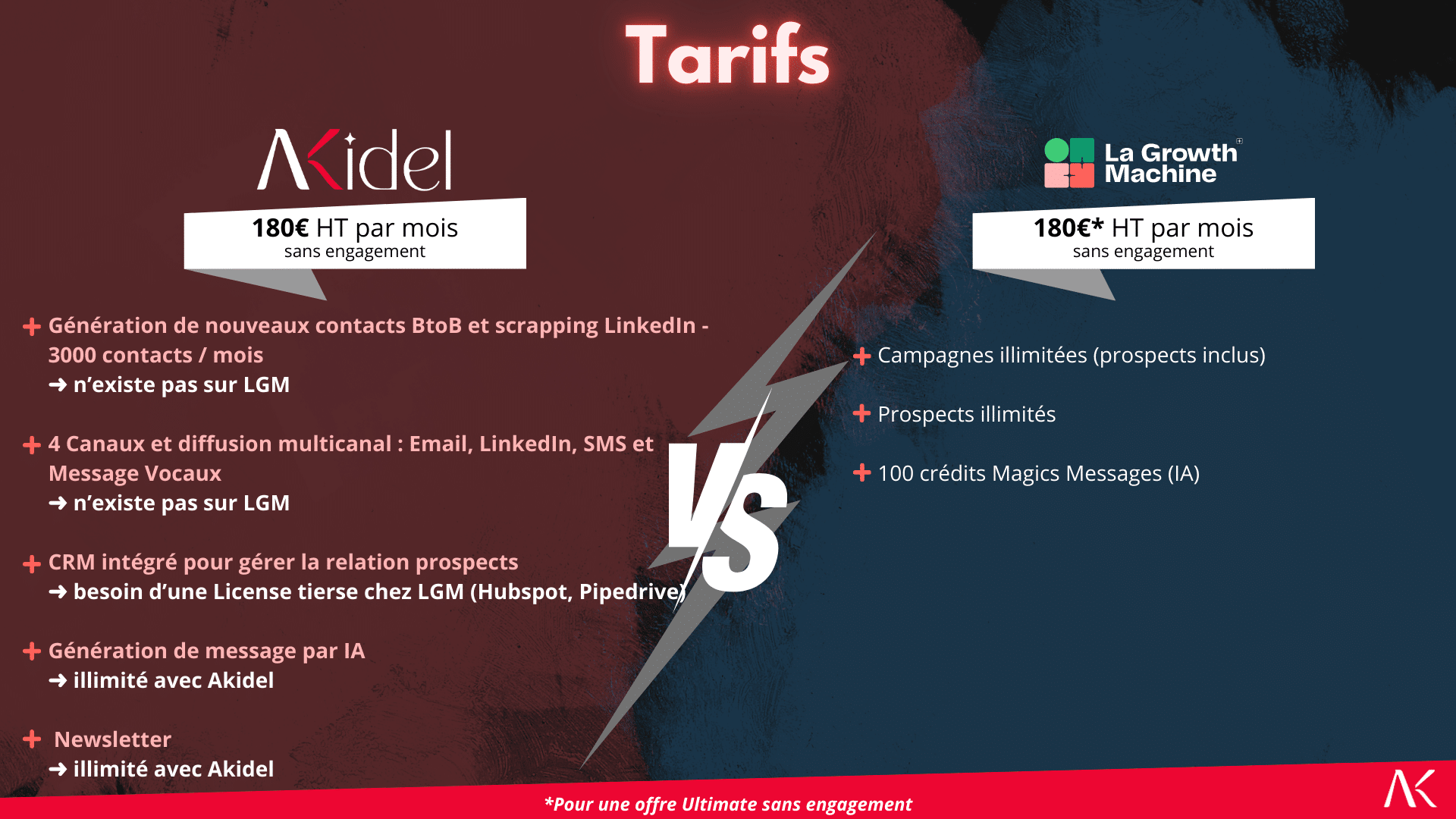 Akidel vs La Growth Machine