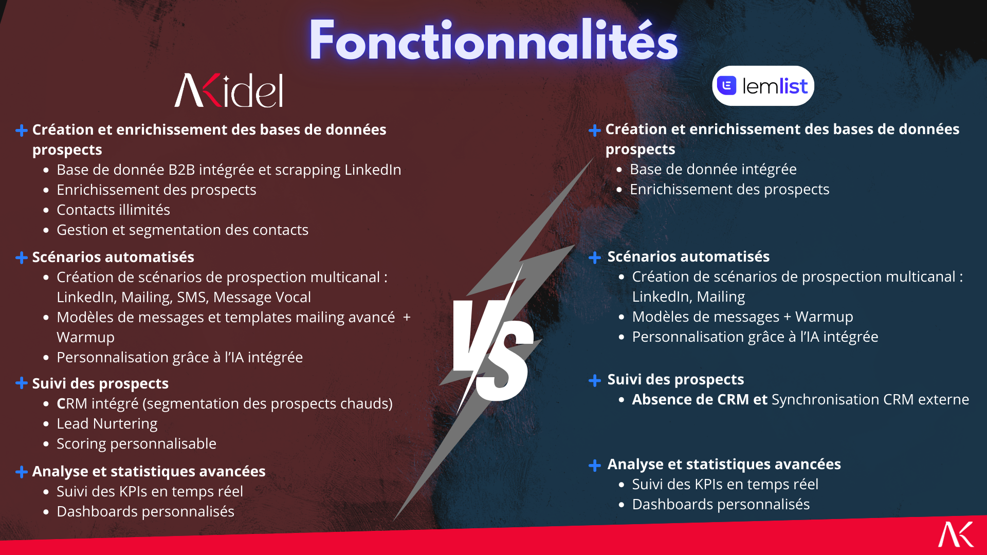 Lemlist vs Akidel