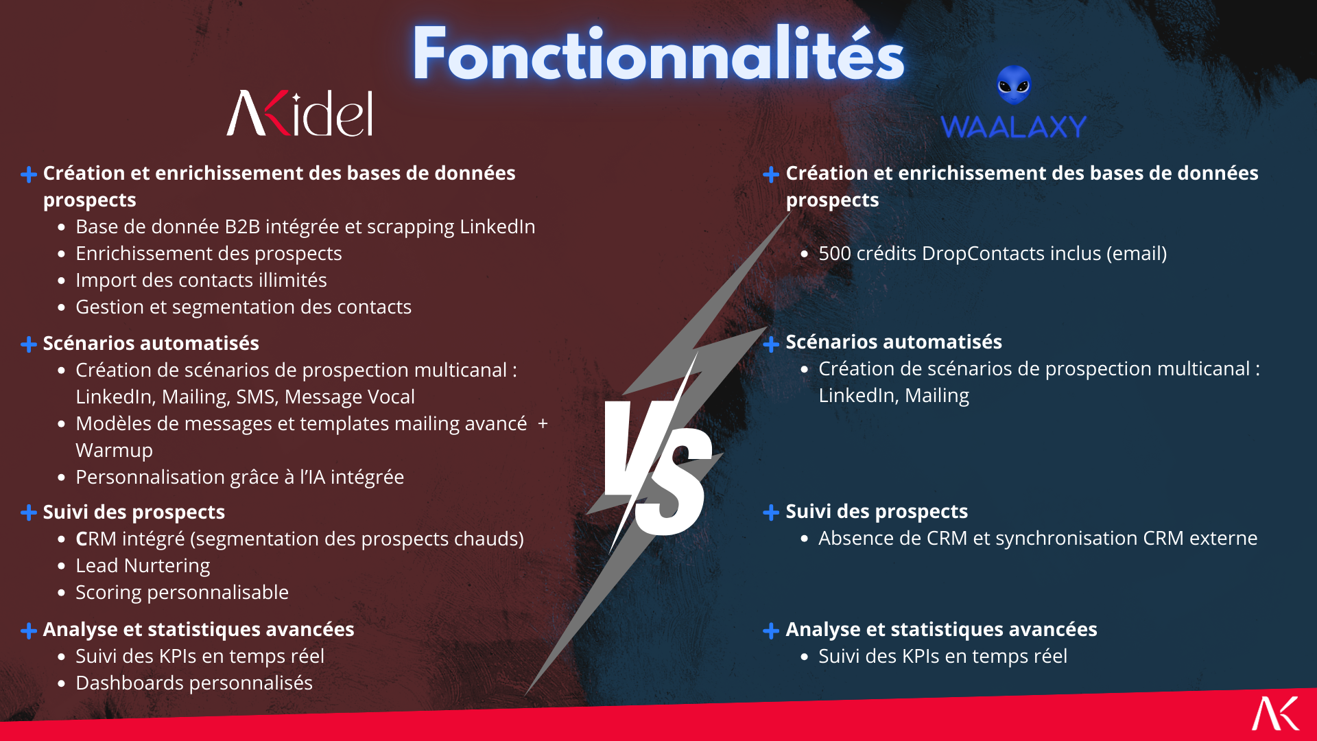 Waalaxy vs Akidel