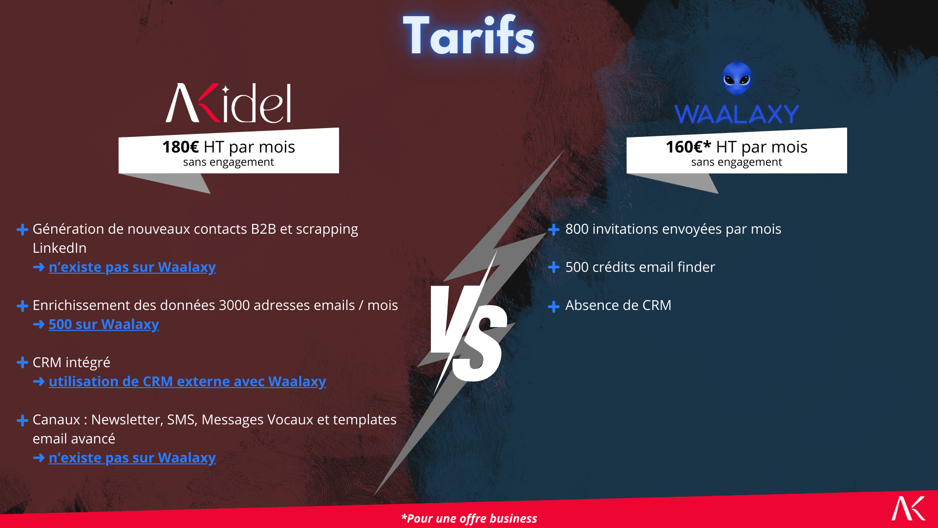 Waalaxy vs Akidel